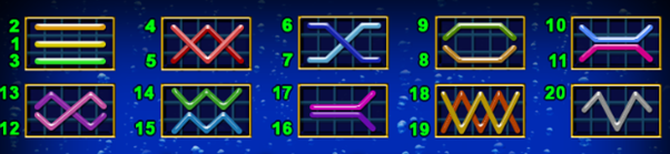 Blue Oceans печеливши линии