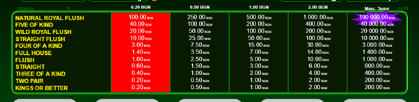Joker Poker - Печеливши комбинации